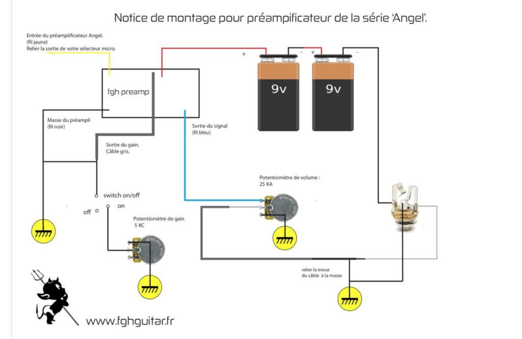 luthier aude ariège Carcassonne Trèbes Bram fanjeau limoux